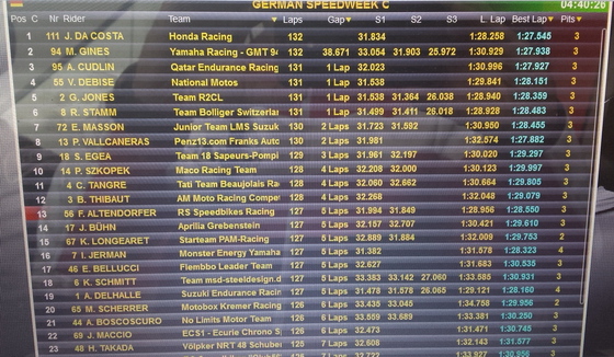 Race after 3 hours